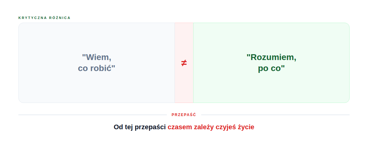 Krytyczna różnica: standard opisany na papierze kontra standard stosowany w punkcie sprzedaży
