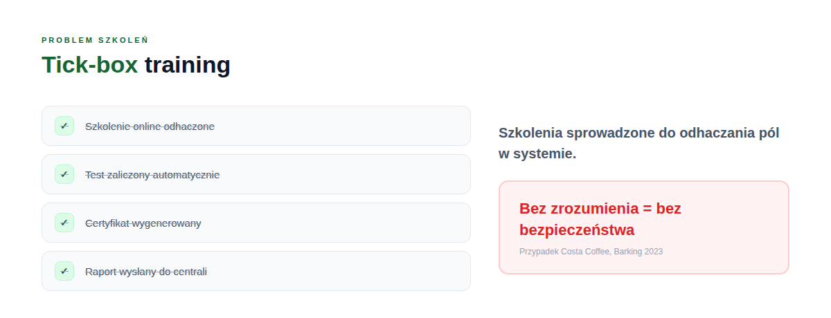 Szkolenia typu tick-box: zaliczenie kursu online zamiast realnego zrozumienia procedur w sieci franczyzowej
