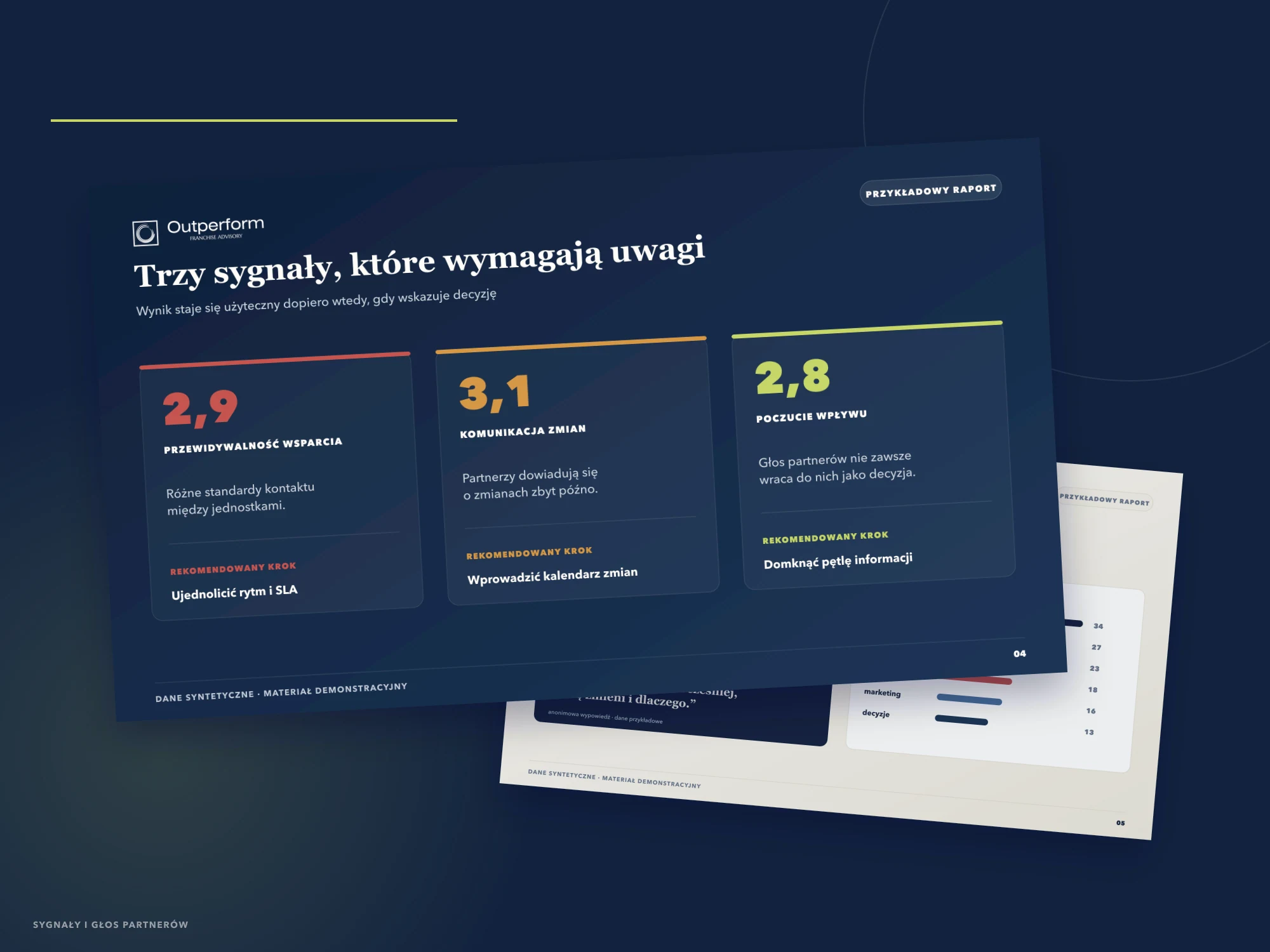Sygnały ryzyka i analiza anonimowych wypowiedzi partnerów