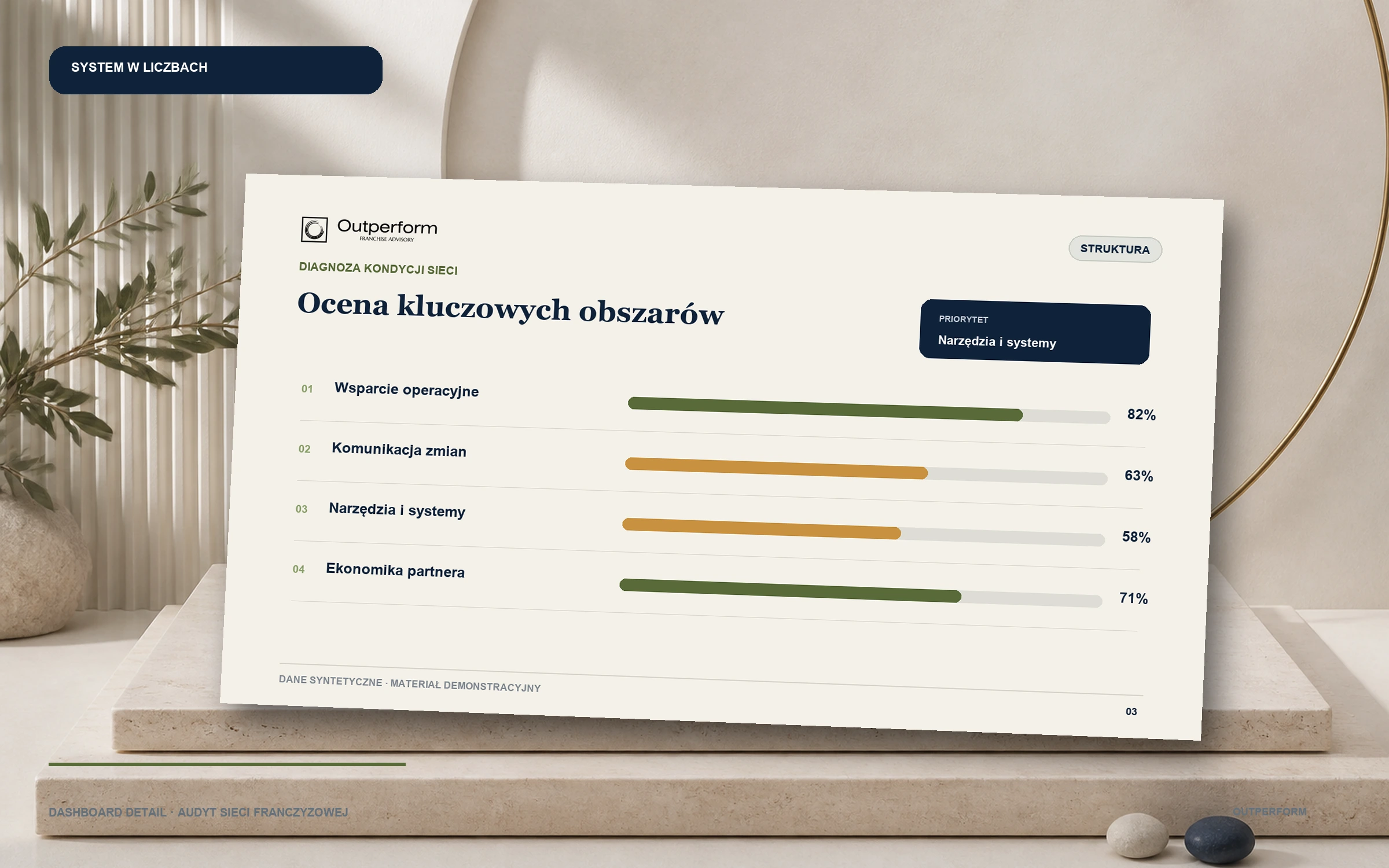 Przykładowy raport z audytu, dane syntetyczne — w liczbach
