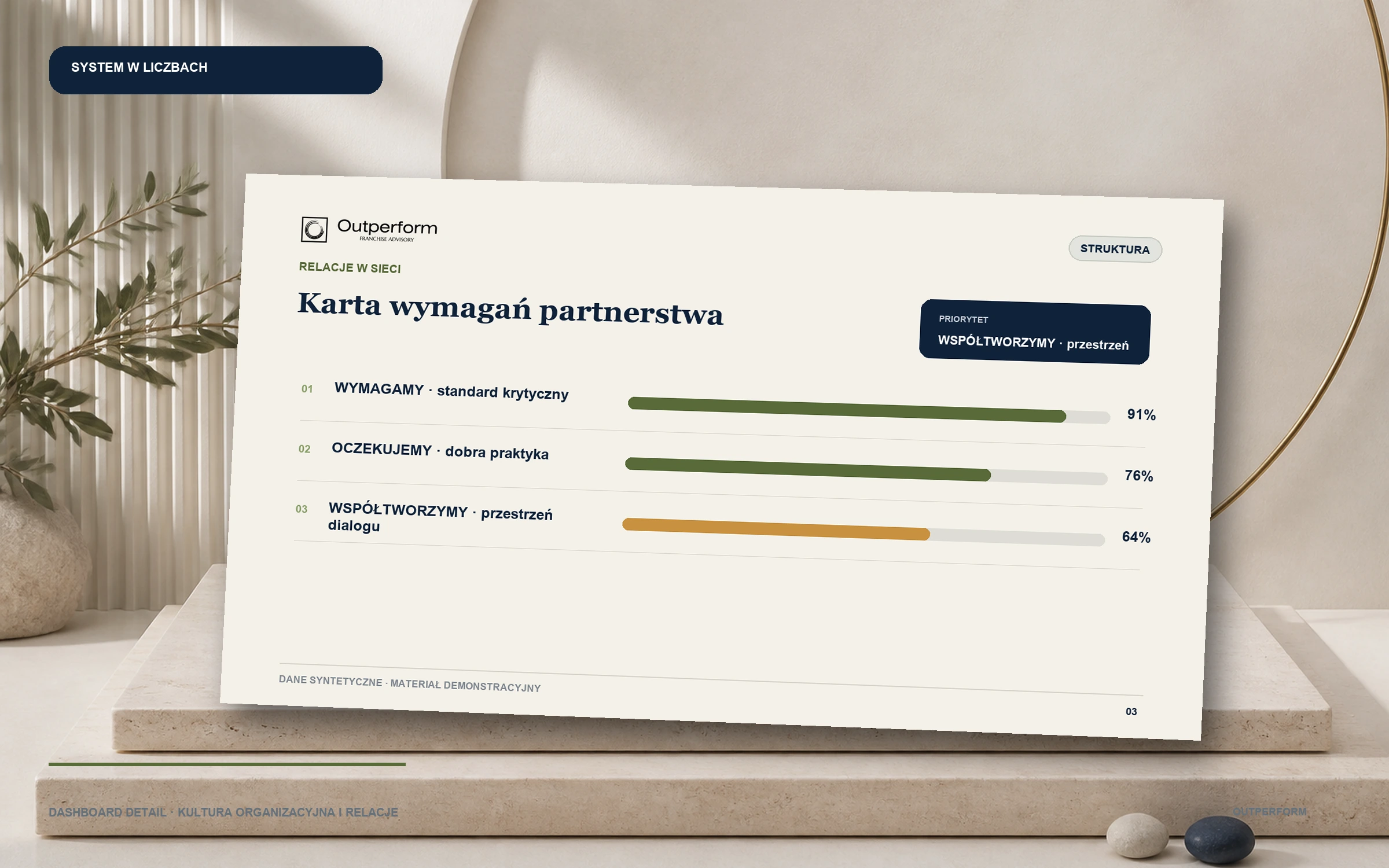 Przykładowy diagnoza kultury i plan zmiany, dane syntetyczne — w liczbach
