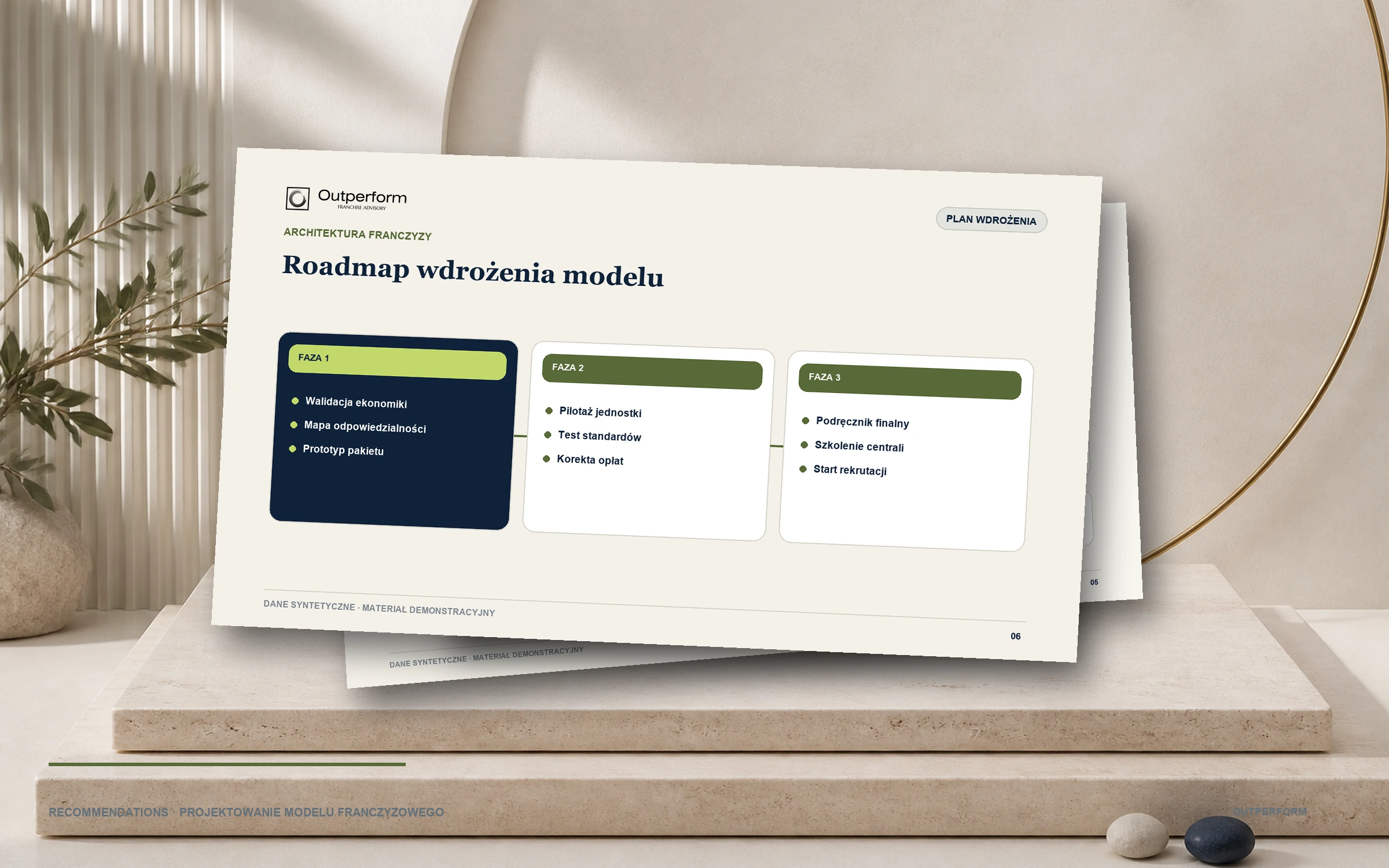 Przykładowy podręcznik modelu franczyzowego, dane syntetyczne — plan