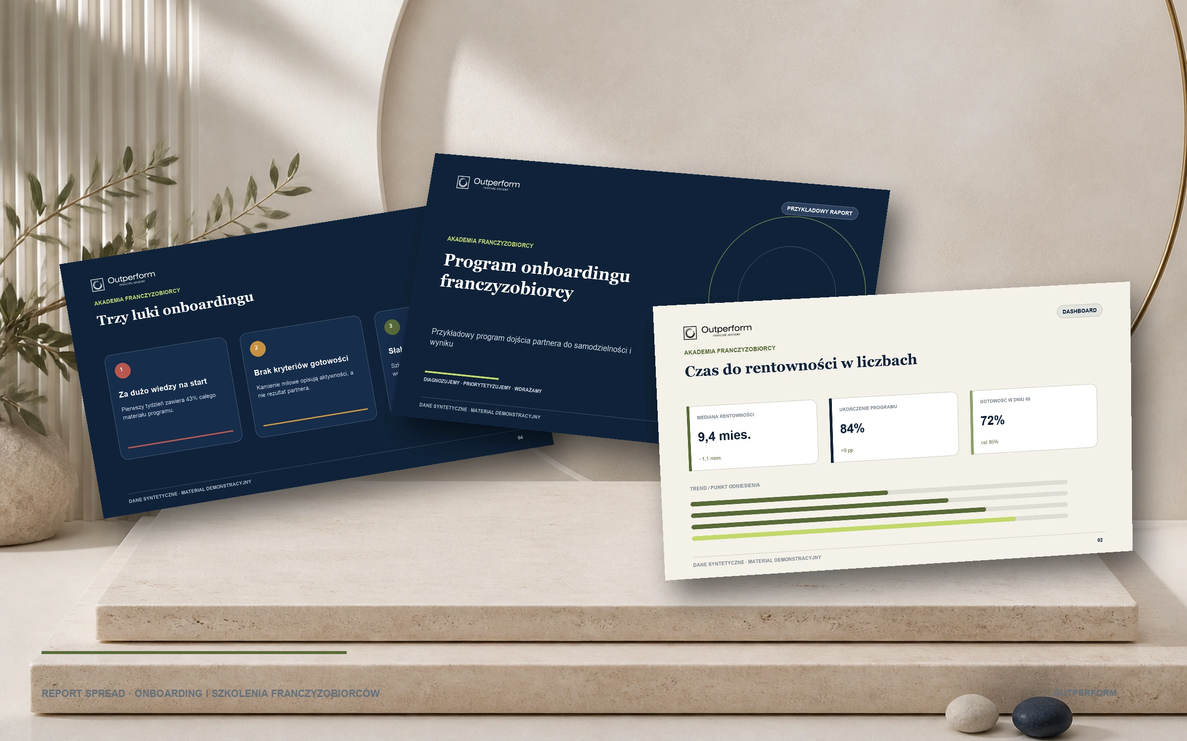 Przykładowy program onboardingu franczyzobiorców, dane syntetyczne — zakres