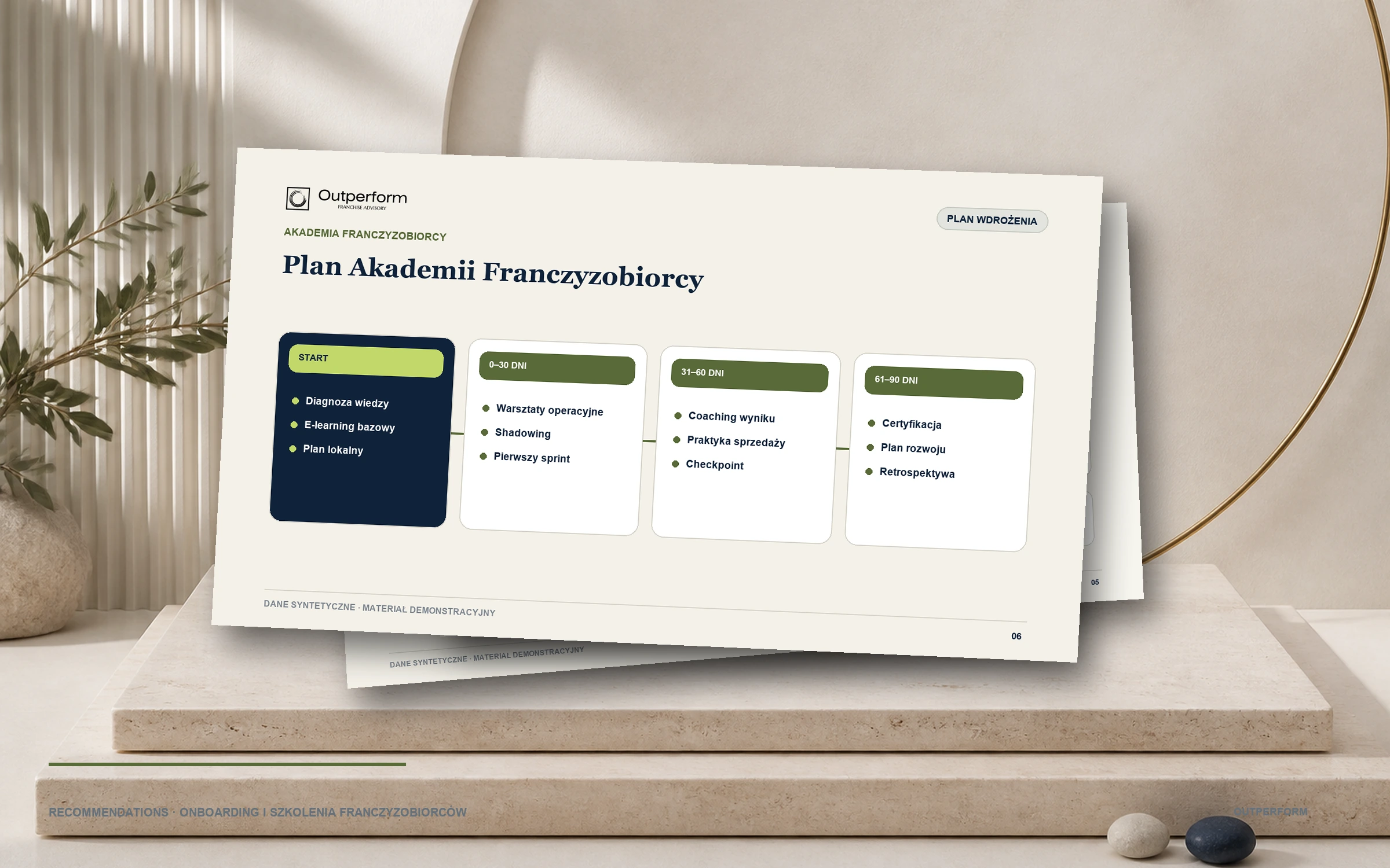 Przykładowy program onboardingu franczyzobiorców, dane syntetyczne — plan