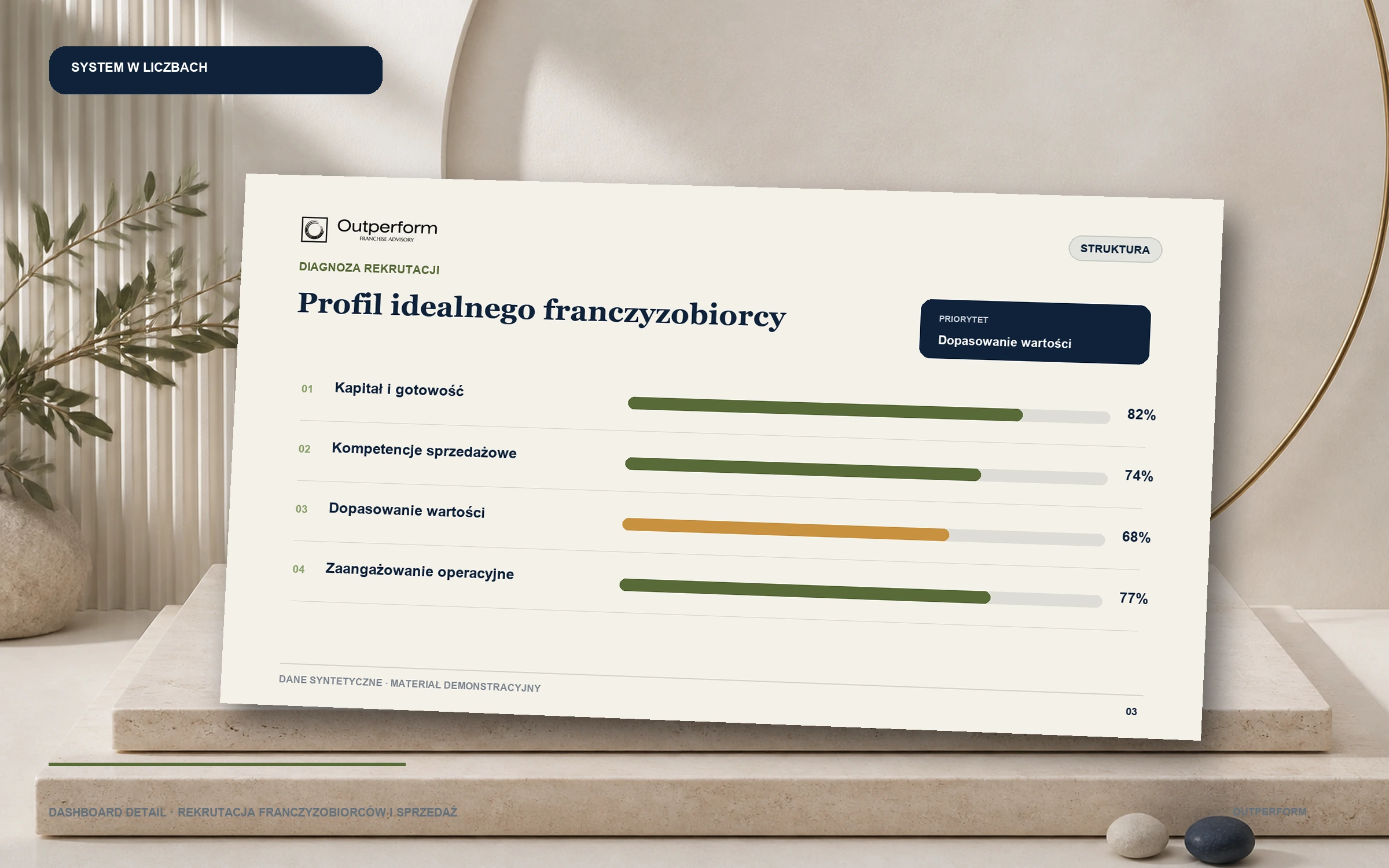Przykładowy raport z diagnozy rekrutacji, dane syntetyczne — w liczbach