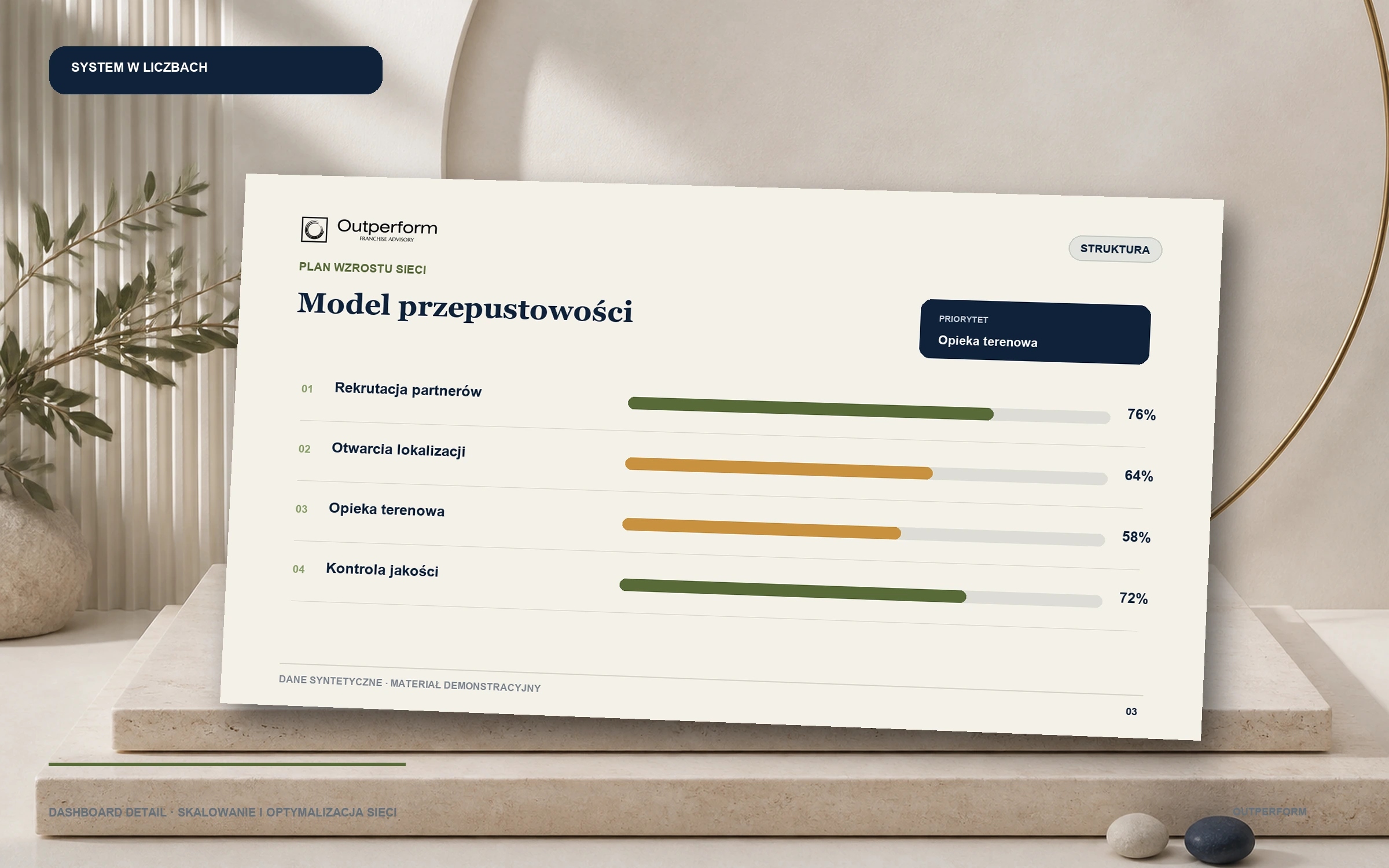 Przykładowy plan skalowania sieci, dane syntetyczne — w liczbach
