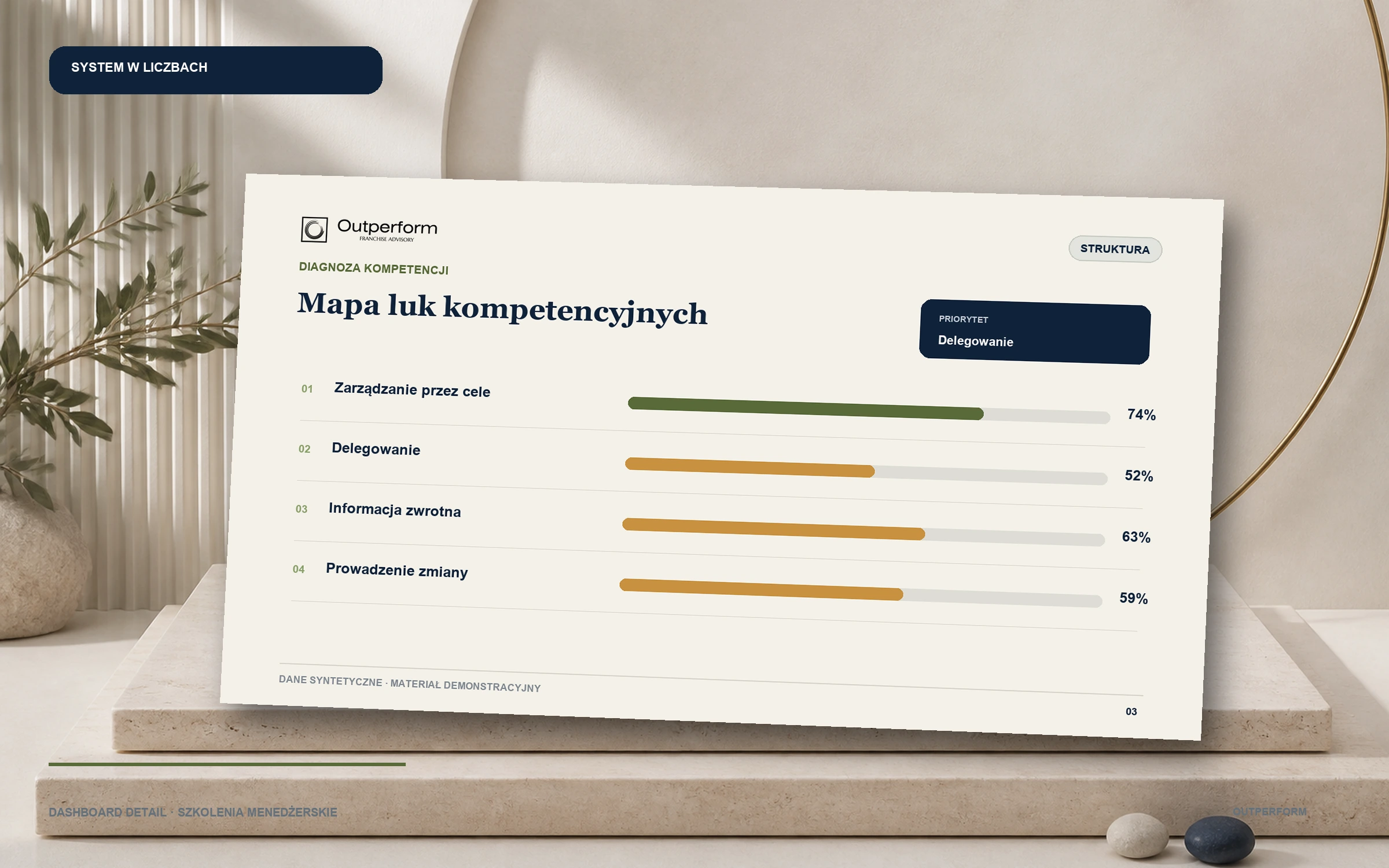 Przykładowy diagnoza kompetencji kadry, dane syntetyczne — w liczbach